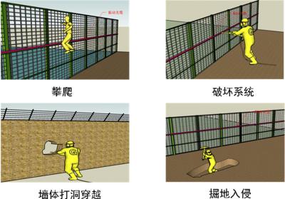 大理周界防范报警系统四号