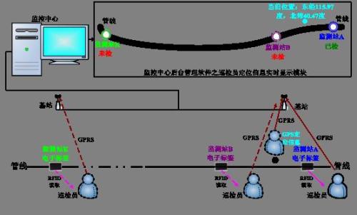 大理巡更系统八号