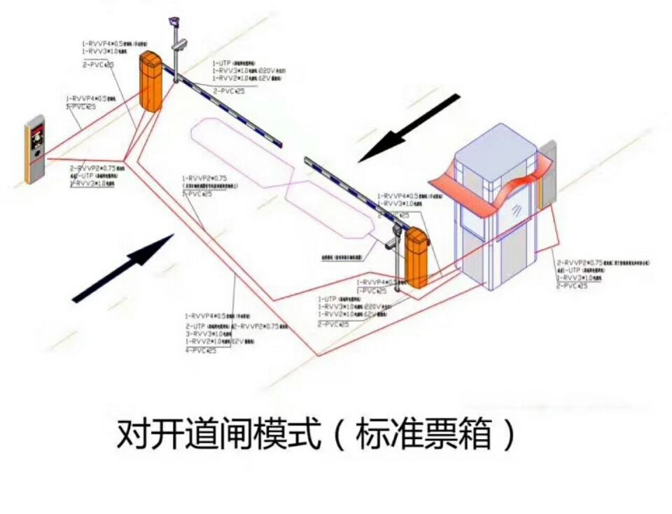 大理对开道闸单通道收费系统