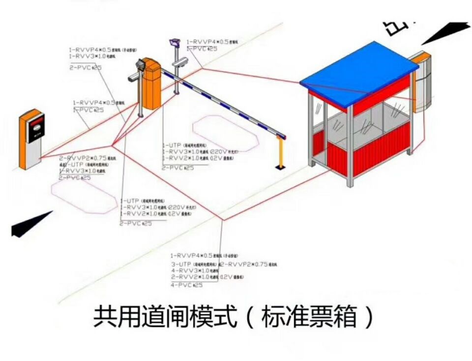 大理单通道模式停车系统