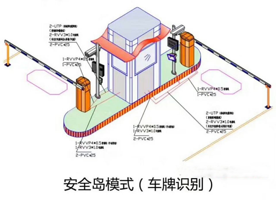 大理双通道带岗亭manbext登陆