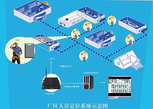 大理人员定位系统四号