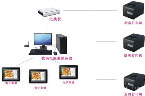 大理收银系统六号