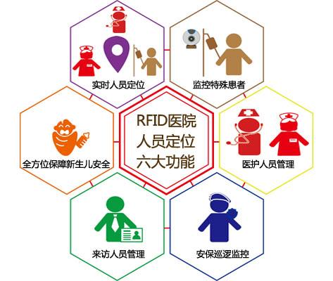 大理人员定位系统六号