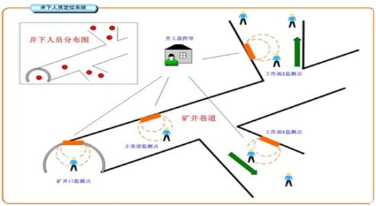 大理人员定位系统七号