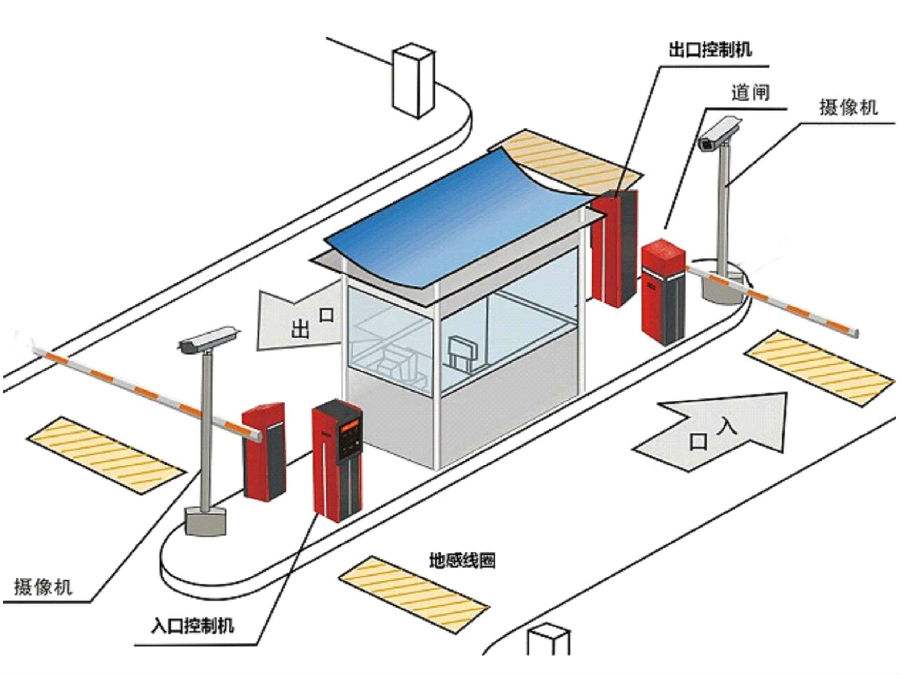 大理标准双通道刷卡停车系统安装示意